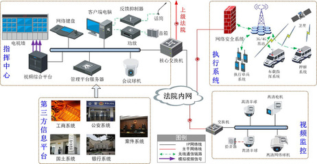 平安司法體系下的安全系統監控服務全解讀