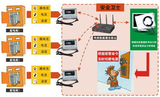 智慧用電安全監控系統 現代電氣安全的守護者