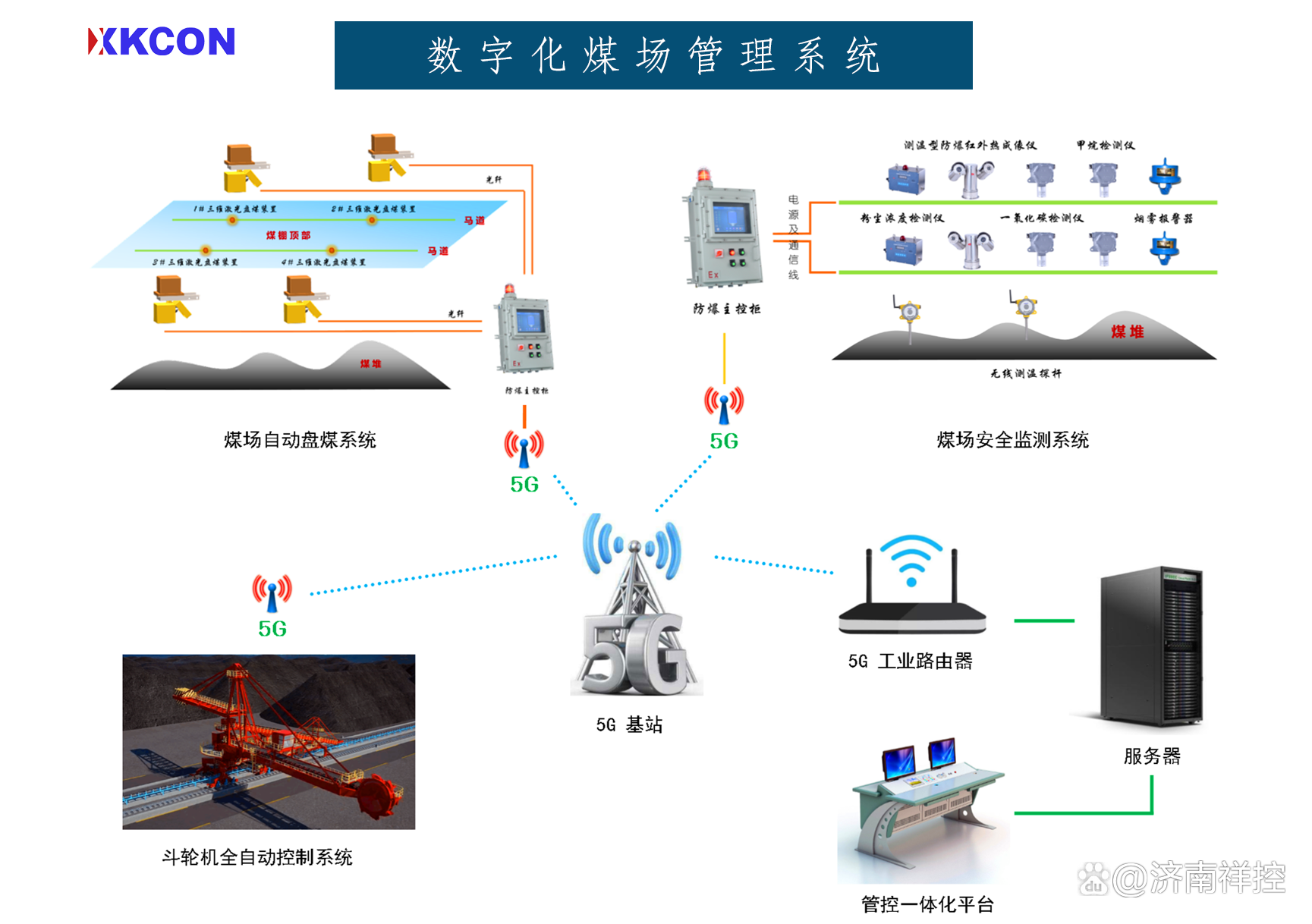 XKCON祥控封閉煤場環境安全監控 數字化改造驅動煤場安全智能升級