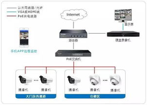 解析安裝倉儲物流安防監控解決方案 構建全方位的安全系統監控服務