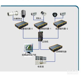 天津智能化安防監控與IT外包服務，徹底解決企業網絡與安全系統困擾